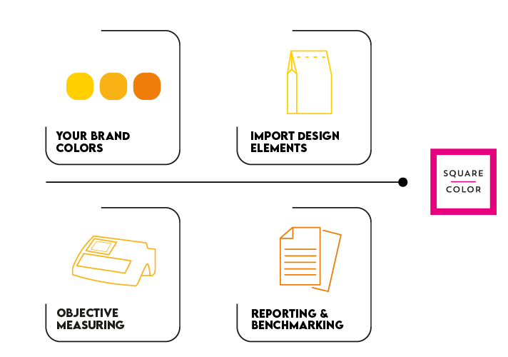 Visuel-3BrandPerformance