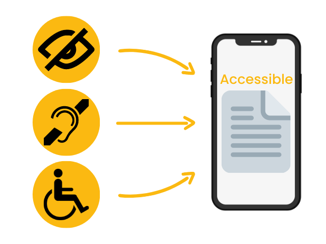 Pictogrammes malvoyant, sourd et personne à mobilité réduite qui flèchent vers un document dans un smartphone